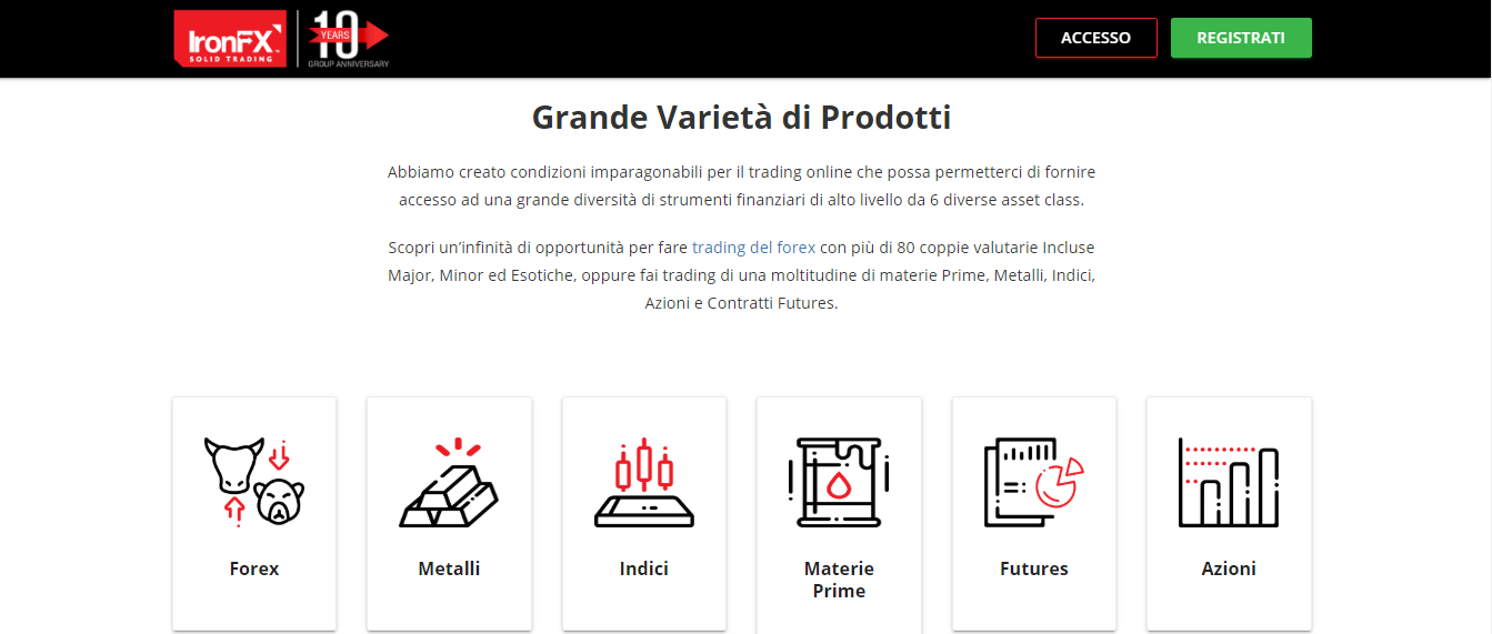 Attività negoziabili ad IronFX